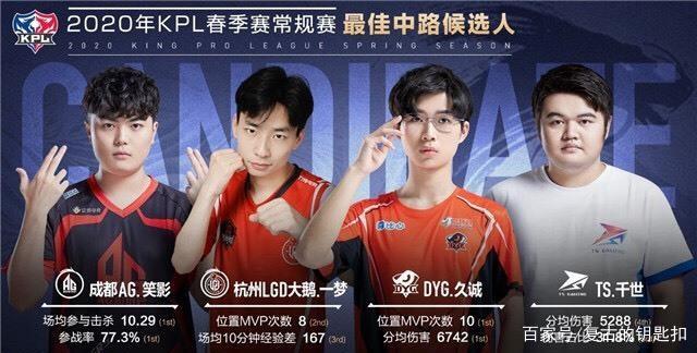 但他们始终