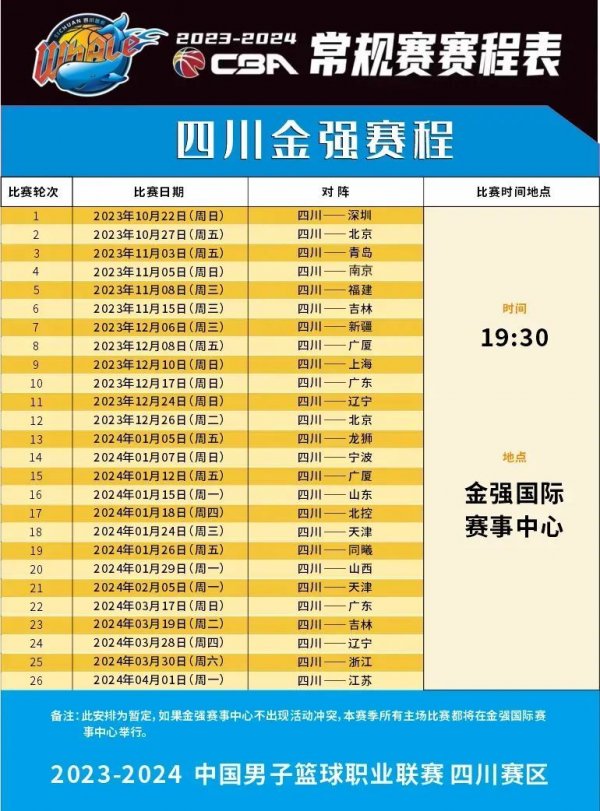 表现尤为出